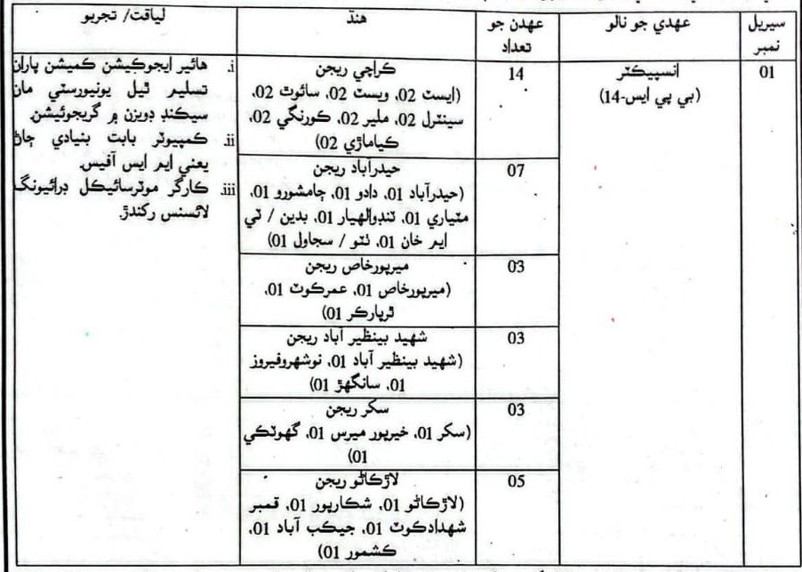 Inspector Jobs in Sindh Education and Literacy Department