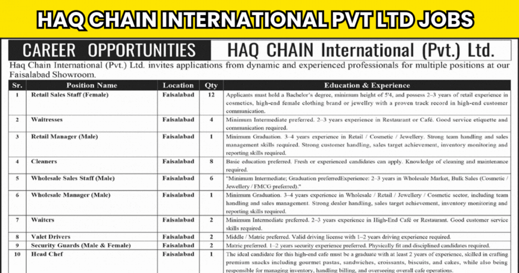 Haq Chain International Pvt Ltd Faisalabad Jobs 2026 February