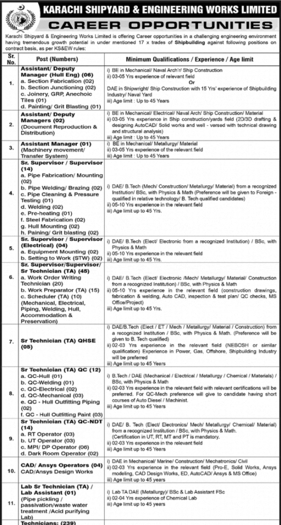 Karachi Shipyard and Engineering Works Jobs February 2026