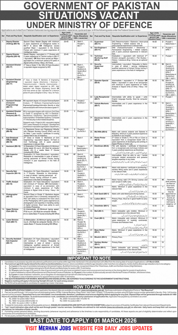 Official Ministry of Defence Jobs 2026