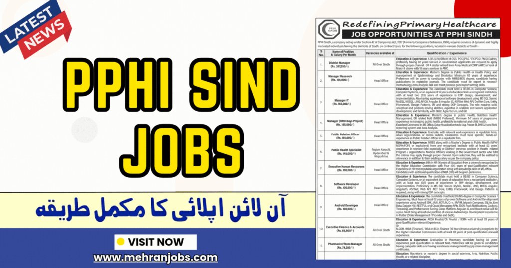 PPHI Sindh Jobs 2026