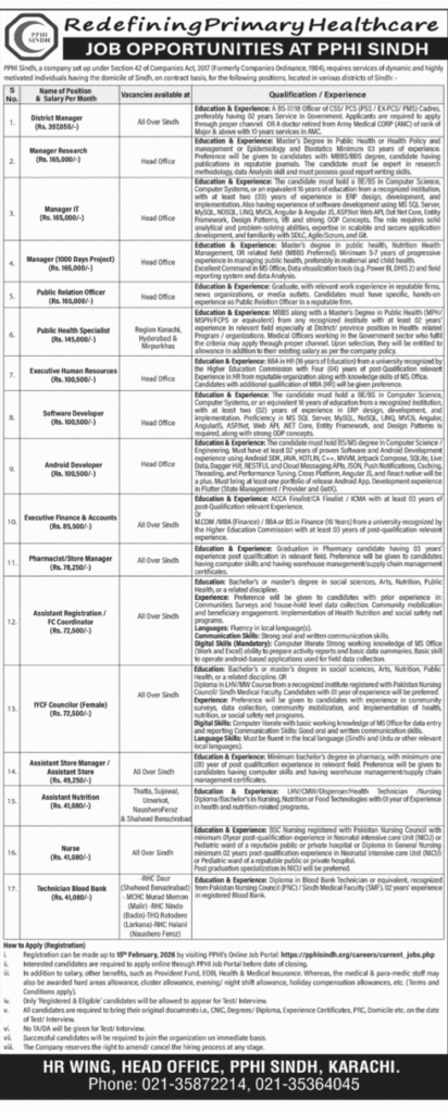 PPHI Sindh Jobs 2026