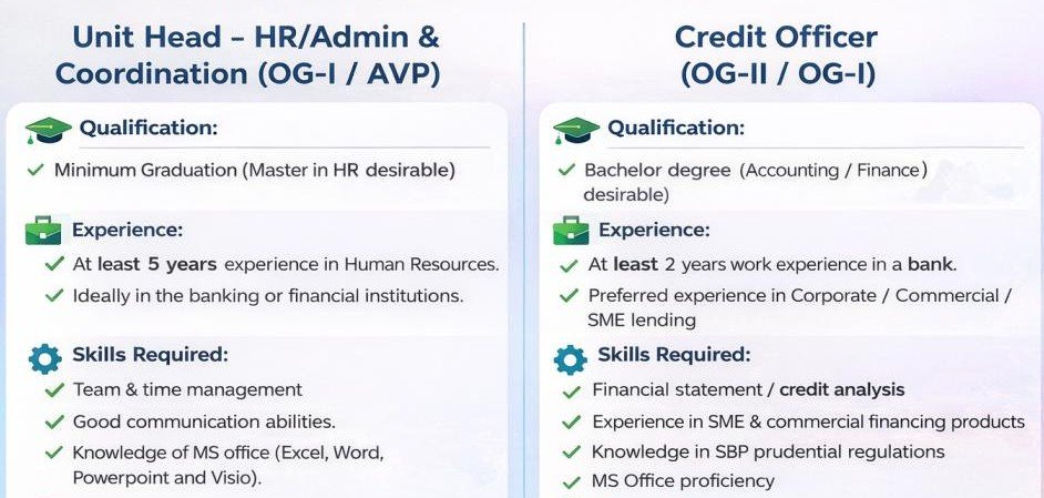 Vacant Posts at NBP Karachi