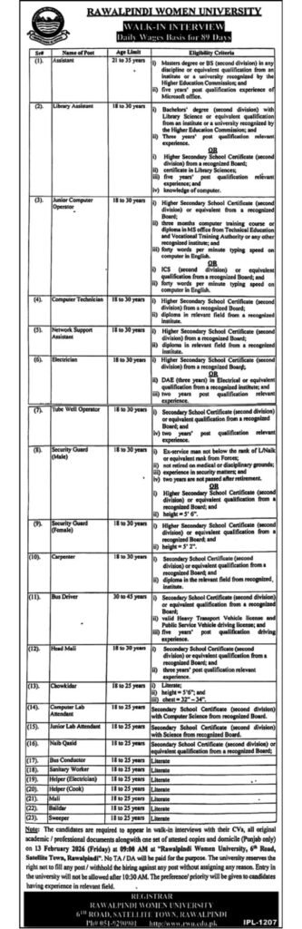 Rawalpindi Women University Jobs 2026