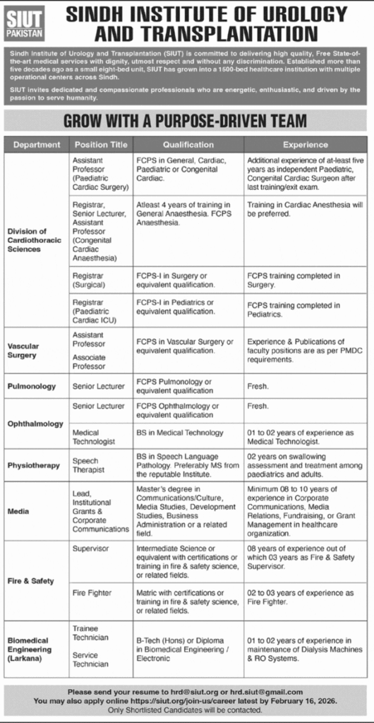 SIUT Jobs 2026 Medical Jobs
