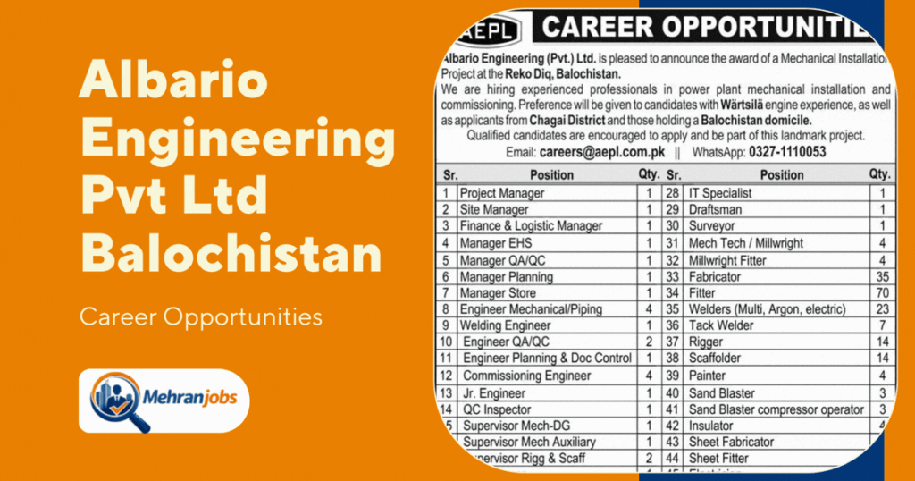 Albario Engineering Pvt Ltd Balochistan Jobs March 2026