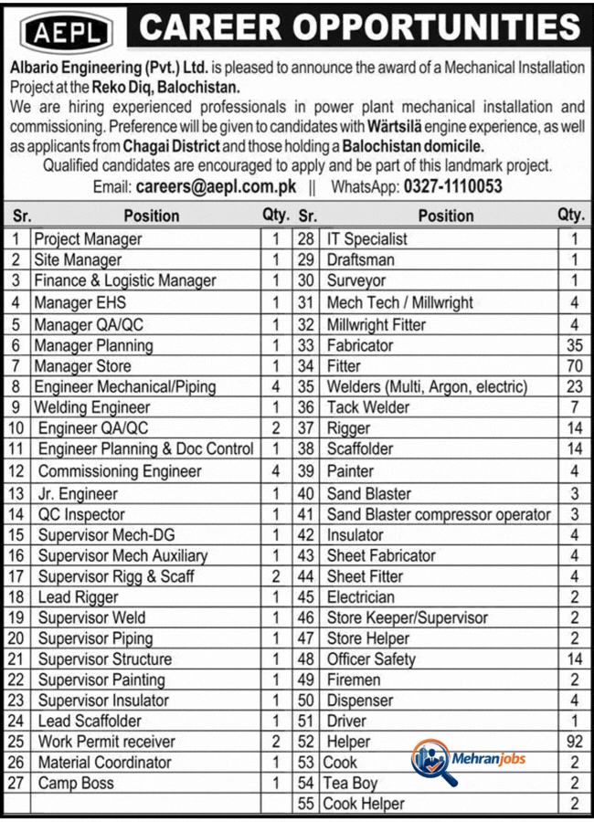 Albario Engineering Pvt Ltd Balochistan Jobs March 2026