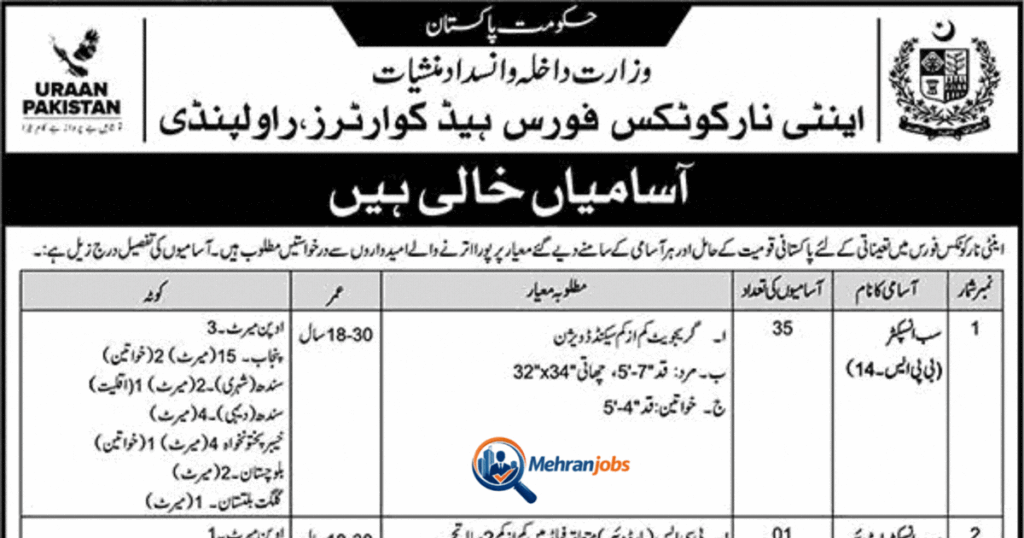 Latest ANF Anti Narcotics Force Jobs 2026 March Apply Online