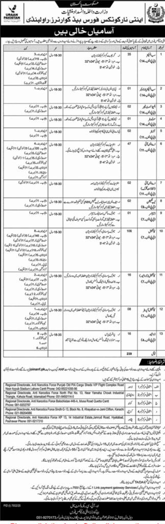 Latest ANF Anti Narcotics Force Jobs 2026 March Apply Online