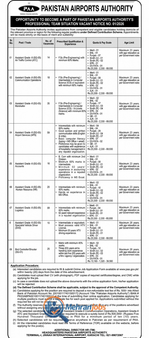 Pakistan Airport Authority Jobs Advertisement 2026 March