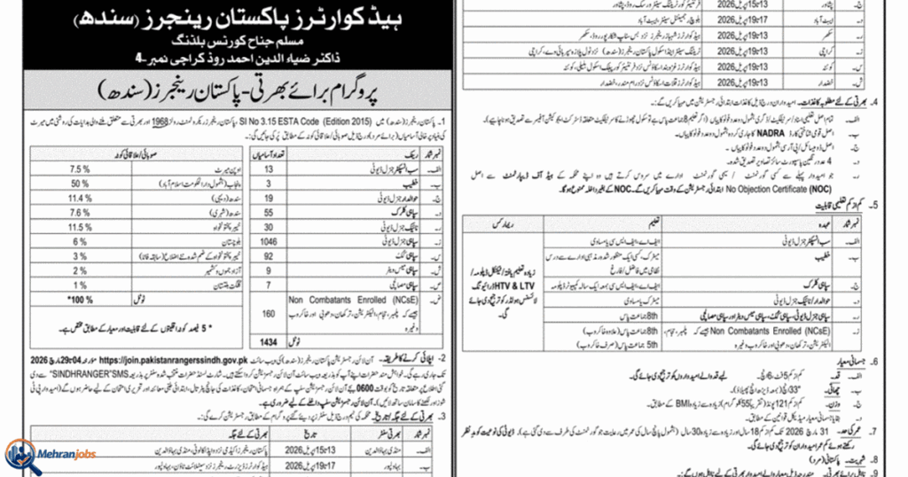 Pakistan Rangers Sindh Jobs Online Registration March 2026