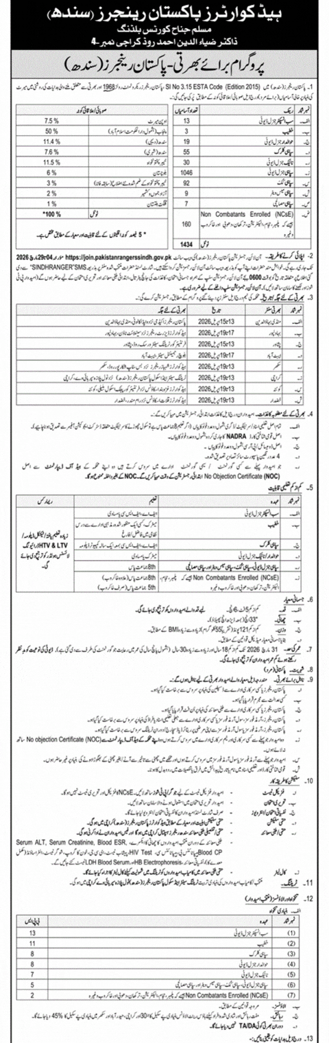 Pakistan Rangers Sindh Jobs Online Registration March 2026 