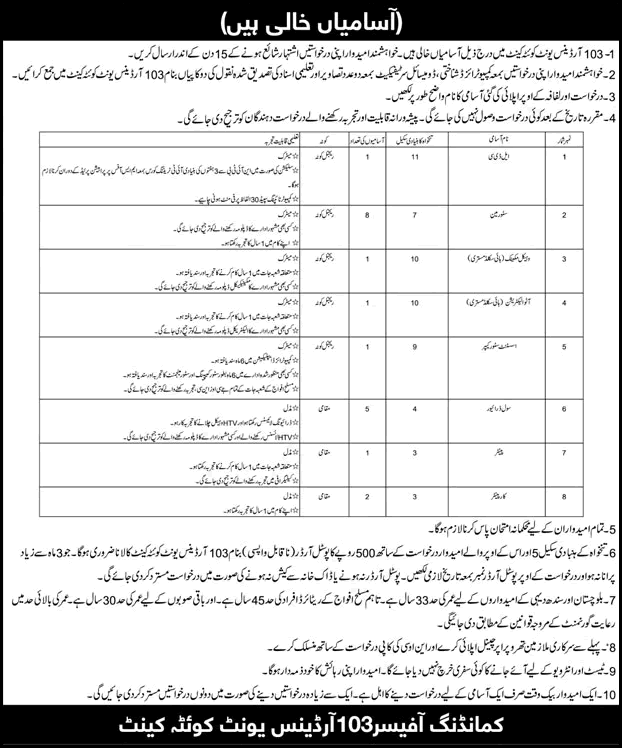 103 Ordnance Unit Quetta Cantt Jobs April–May 2026