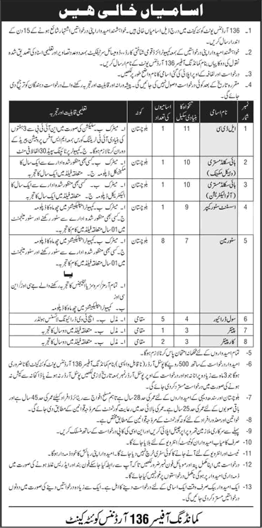 136 Ordnance Unit Quetta Cantt Jobs April–May 2026