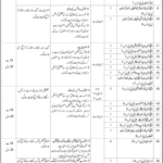 599 EME Battalion Multan Jobs 2026