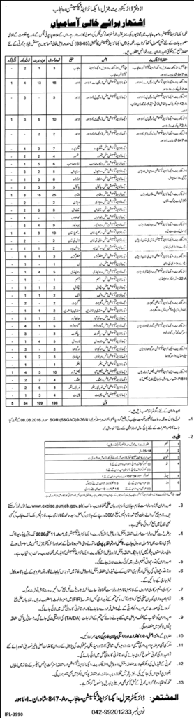 Excise and Taxation Department Punjab Jobs April–May 2026