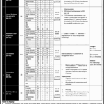 Federal Investigation Agency - FIA Jobs 2026