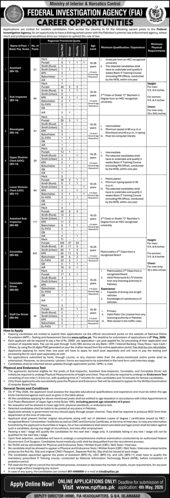 Federal Investigation Agency - FIA Jobs 2026