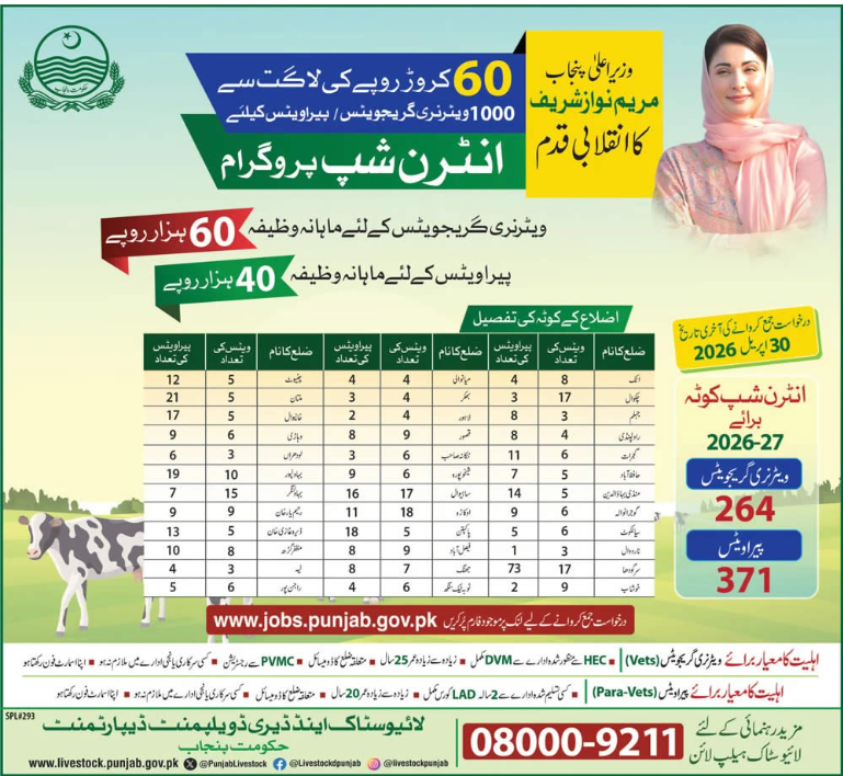 Livestock & Dairy Development Department Punjab Internship Program 2026