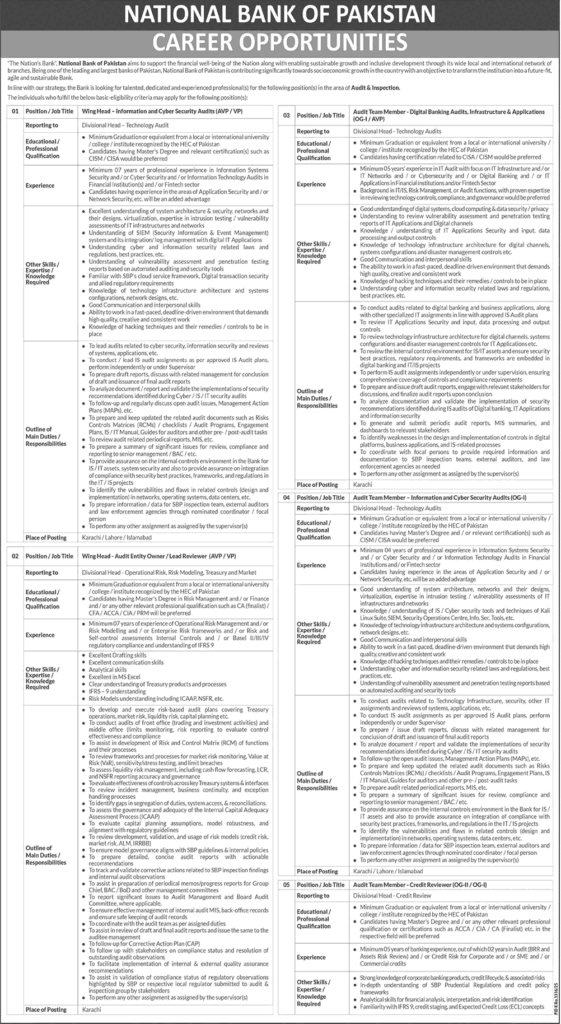 National Bank of Pakistan (NBP) Jobs April 2026