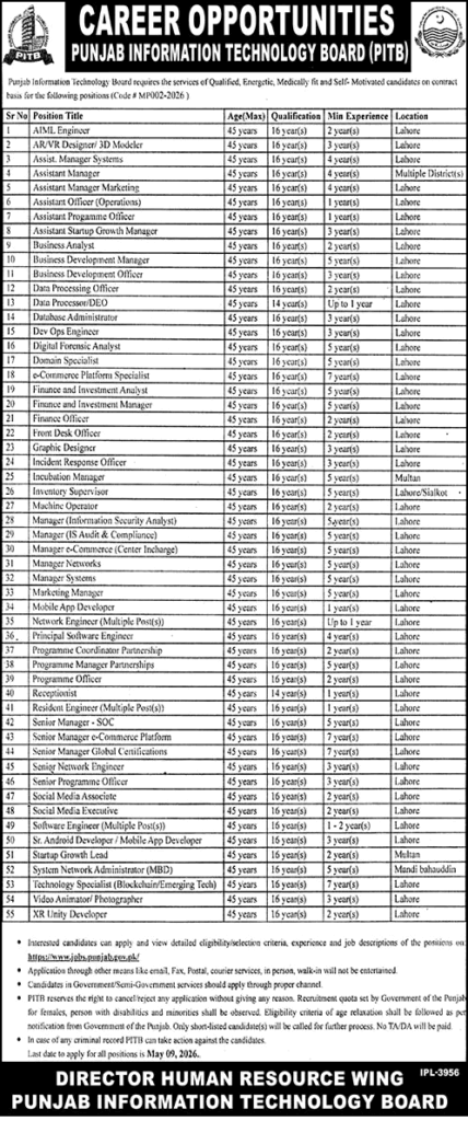 Punjab Information Technology Board (PITB) Jobs April–May 2026
