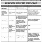 SIUT Karachi Jobs 2026 – Nurses & Technicians