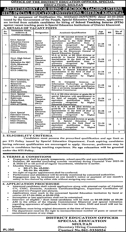 STI Jobs 2026 Khanewal Special Education