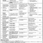 SUPARCO Jobs 2026 – Assistant Manager & Technical Positions in Pakistan