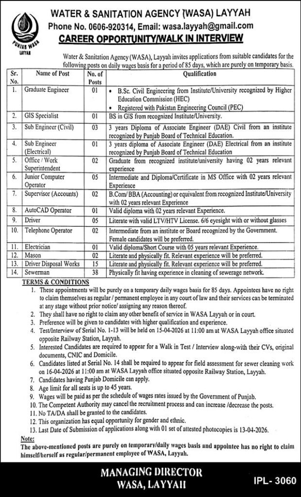 WASA Layyah Jobs 2026