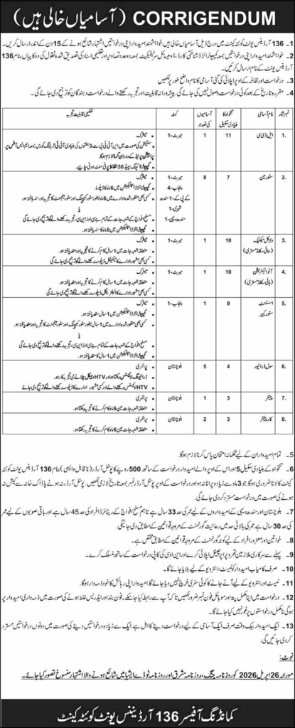 136 Ordnance Unit Quetta Cantt Jobs May 2026 – Storeman, Drivers & Others