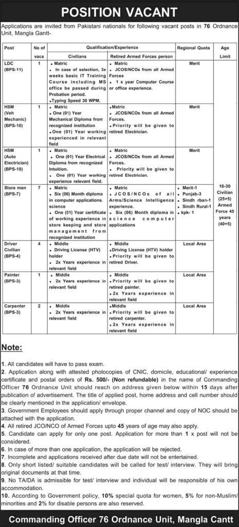 76 Ordnance Unit Mangla Cantt Jobs May 2026 – Storeman, Drivers & More