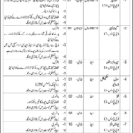 CMT & SD Golra Rawalpindi Jobs May 2026 – USM Labour & Others