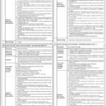 National Bank of Pakistan Jobs May 2026 – Relationship Officers & Managers