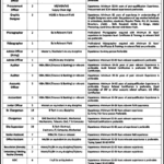 PO Box 635 GPO Rawalpindi Jobs May 2026 – Software & Site Engineers