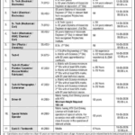 PO Box 71 Karachi Jobs May 2026 – PAEC Technicians & Other Roles