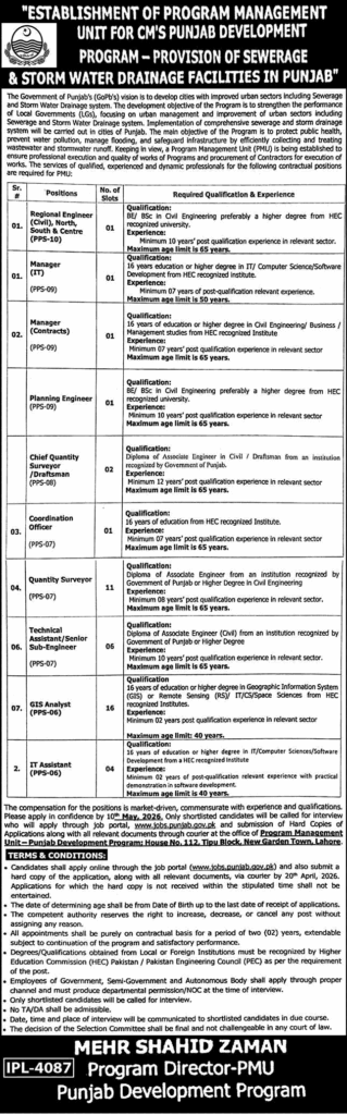 Punjab Development Program (PDP) Jobs April–May 2026