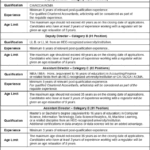 SECP Jobs May 2026 – Deputy & Assistant Directors
