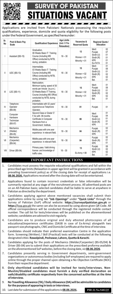 Survey of Pakistan Jobs 2026 Apply Online for Assistants, Clerks, Drivers & Technicians