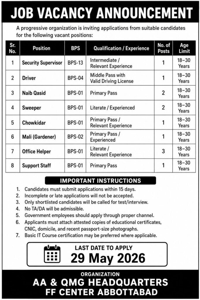 Job Vacancies at AA & QMG Headquarters Abbottabad – Multiple Positions Available
