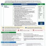 Career Opportunity at Federal Board of Revenue (FBR) Pakistan – Goods Evaluators