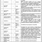 Job Vacancies at Pakistan Military Academy (PMA) Kakul Abbottabad