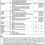 COD Kala Jhelum Jobs 2025 – Central Ordnance Depot Jhelum