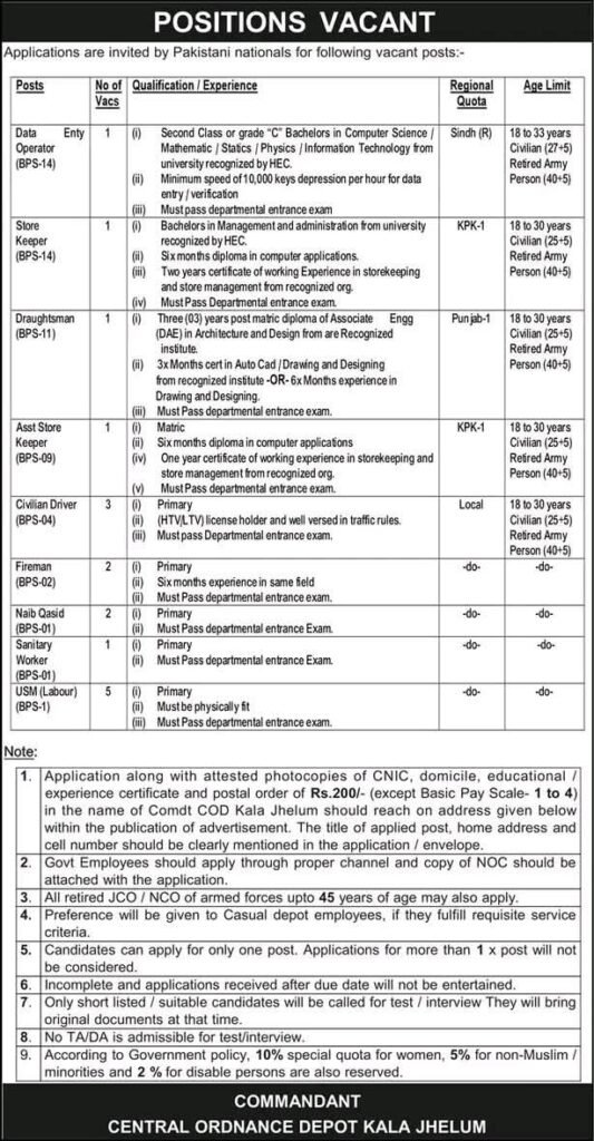 COD Kala Jhelum Jobs 2025 – Central Ordnance Depot Jhelum