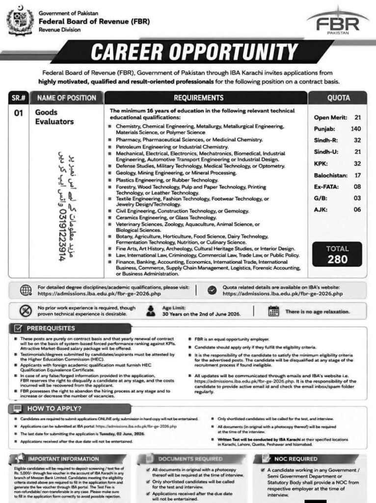 FBR Goods Evaluator Jobs 2026 in Pakistan – 280 Vacancies