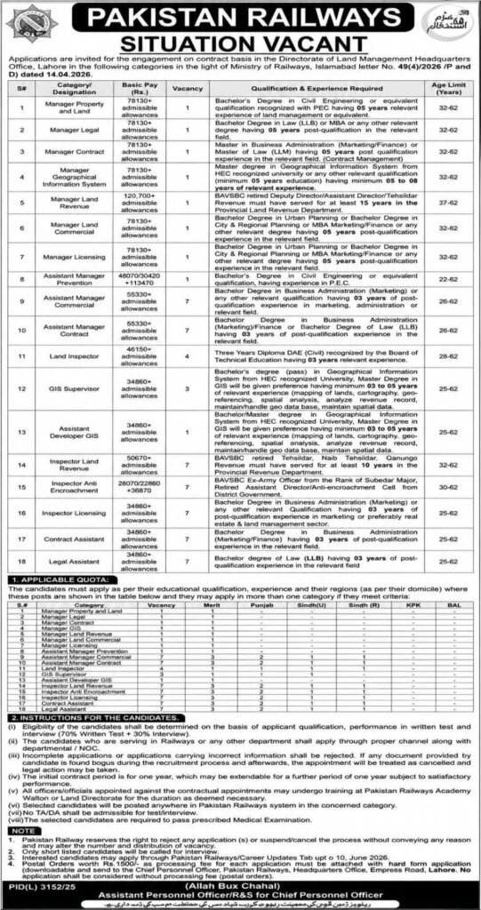 Pakistan Railways Jobs 2026 in Lahore – Latest Contract Vacancies