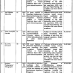 Walled City of Lahore Authority Jobs 2026 for Civil Engineers and Other Staff in Lahore
