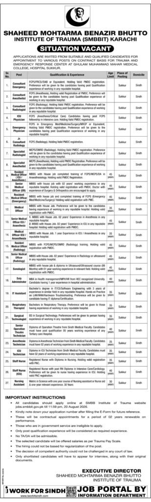 SMBBIT Shaheed Mohtarma Benazir Bhutto Institute of Trauma Sukkur Jobs August 2026