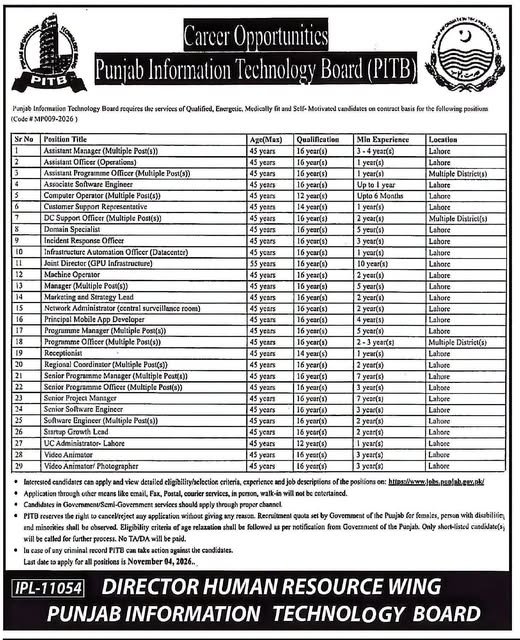 PITB Punjab Information Technology Board Jobs October 2026